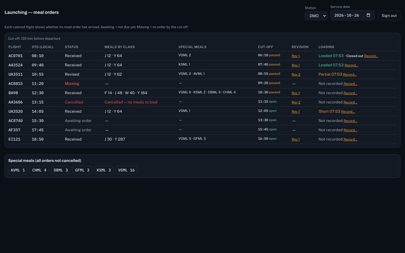 AeroCater launching screen: every catered flight for the day with its meal-order state (received, revised, missing, awaiting, cancelled) and its loading status