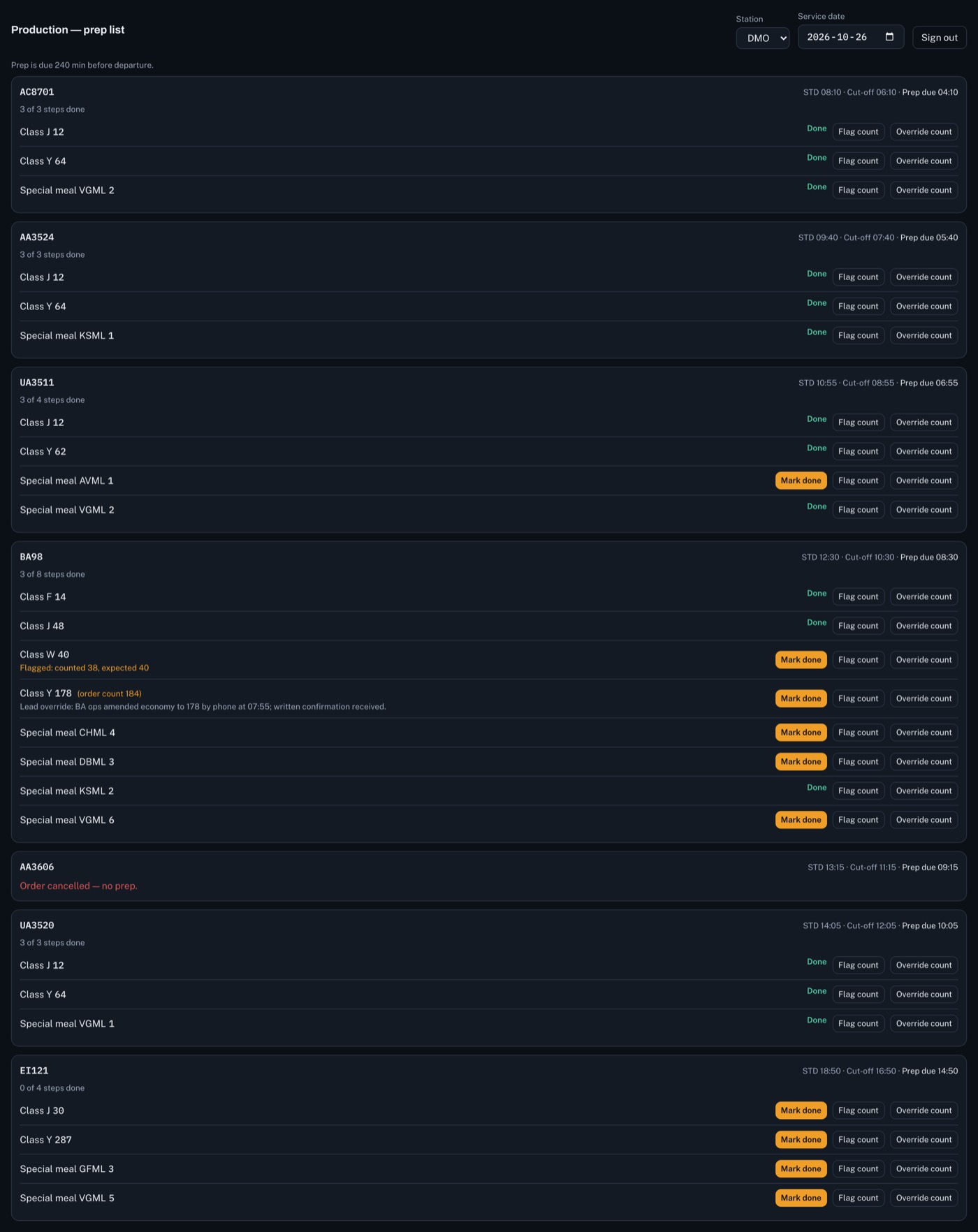 AeroCater production screen: prep cards in departure order with steps per cabin class and special meal, a flagged count and a corrected count with its reason